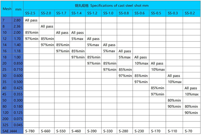钢丸粒度_副本.jpg