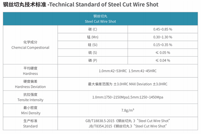 钢丝切丸标准_副本.png