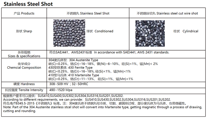不锈钢丸技术.png