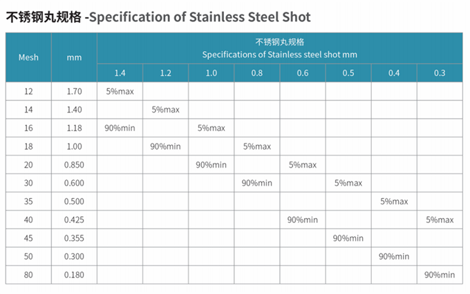 不锈钢丸规格_副本.png