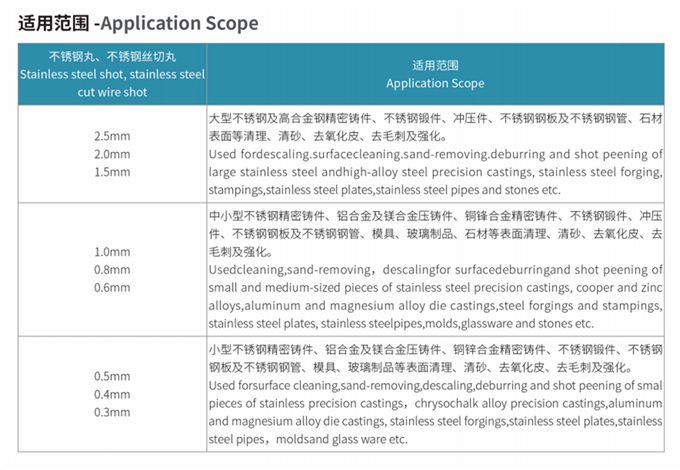 不锈钢丸适用范围_副本.png