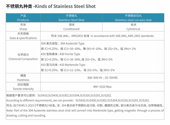 不锈钢丸种类_副本.png