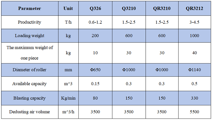 Q32 参数中文_副本1.png