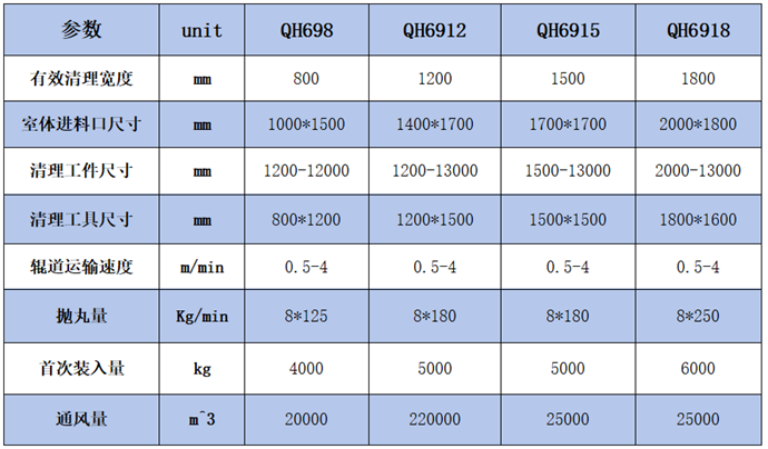 通过式抛丸机参数中文_副本.png